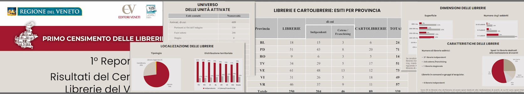 immagini prese dalle slide del Report contenente i risultati del Censimento delle Librerie del Veneto